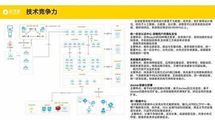 全球家 新時代的技術驅動型電商，引領新消費浪潮